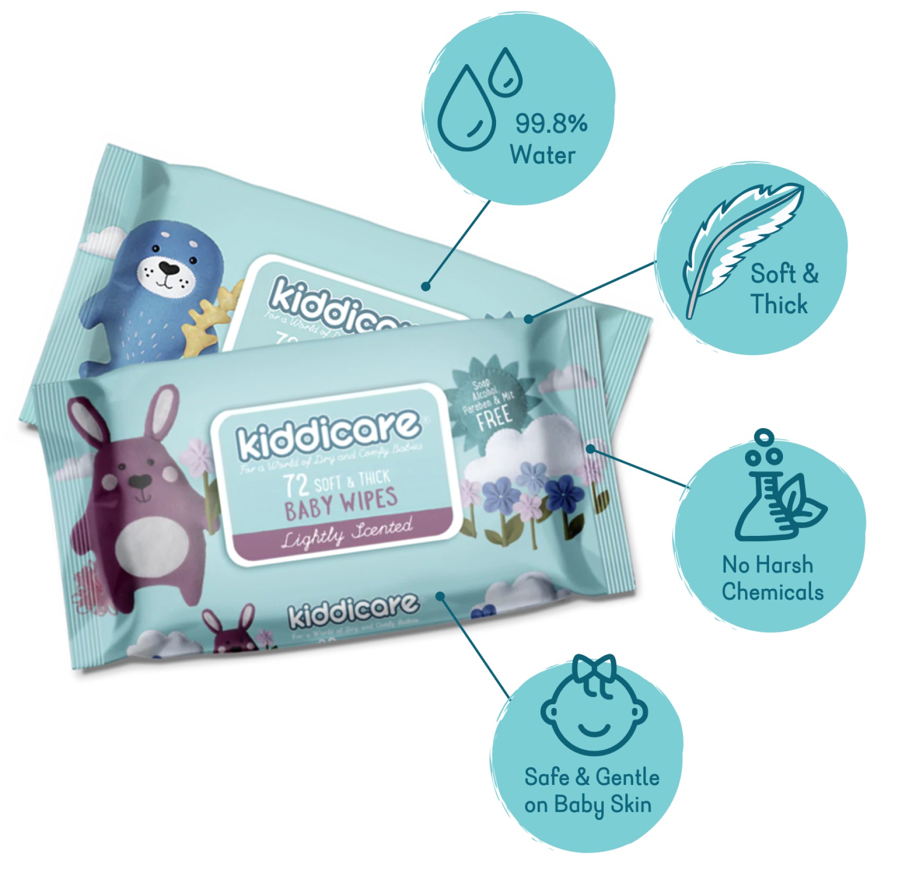 Buy Wet Wipes for Babies in Best price in India - Kiddicare – Kiddicare ...